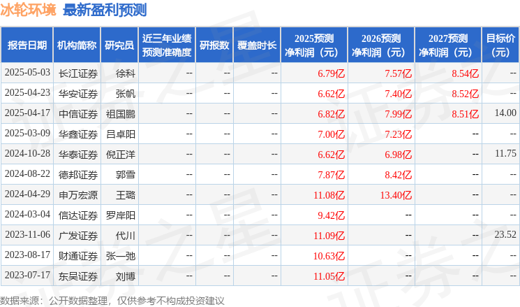 冰轮环境：6月27日进行路演华安证券、国寿安保基金等多家机构
